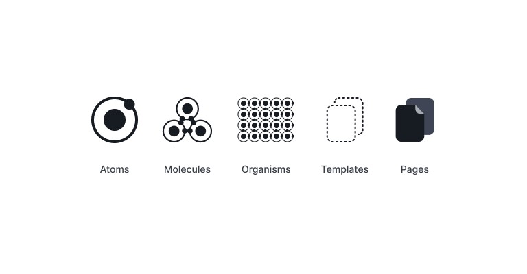 Five labelled icons in a row: a single atom, three atoms bonded into a molecule, a grid of molecules forming an organism, dashed placeholder pages for templates, and two solid pages.