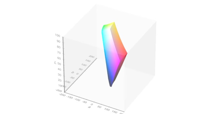 A 3D plot of the CIE Lab solid, lightness on the vertical axis and the a and b axes running green-red and blue-yellow.
