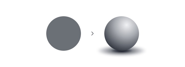 A flat grey circle beside the same circle shaded with a highlight and a cast shadow so it reads as a sphere.