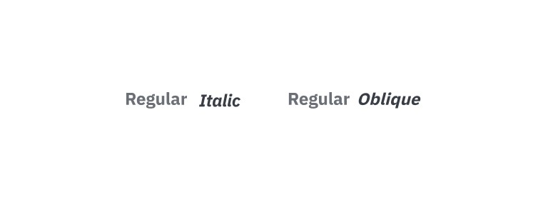 The word Regular beside a true italic with redrawn letterforms, then Regular again beside an oblique that is simply slanted.