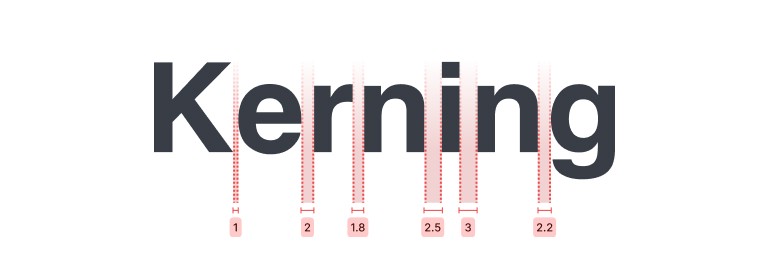 The word “Kerning” with vertical guides between each pair of letters, each gap tagged with a different value.