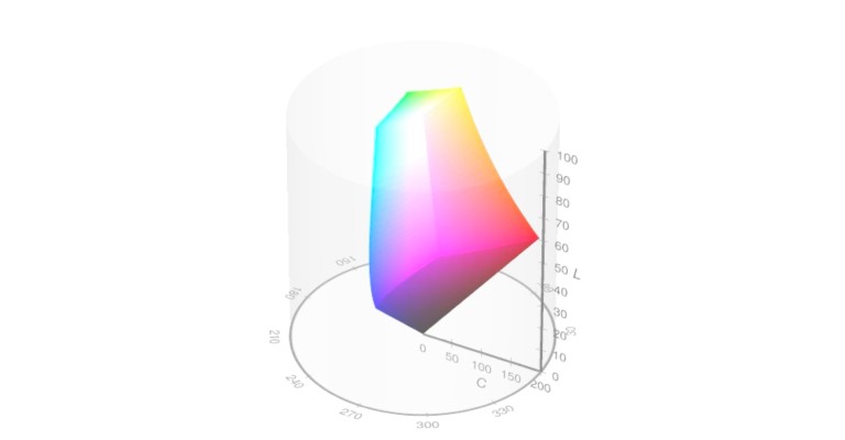 The same colour solid plotted inside a cylinder, with lightness up the side, chroma out from the centre and hue around the base.