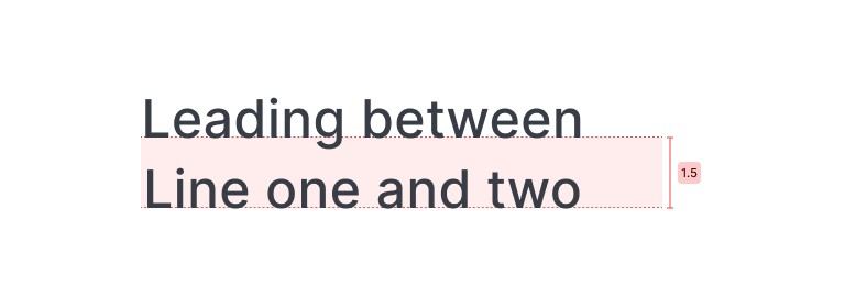 Two lines of text with the space between their baselines shaded and marked 1.5.