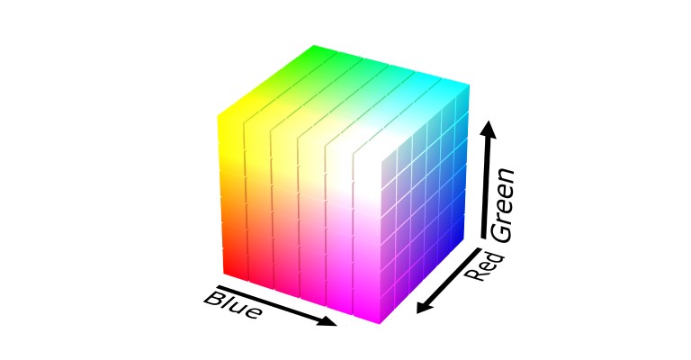 A colour cube with red, green and blue as its three labelled axes, white at one corner and black at the opposite one.
