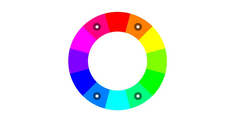 The wheel with four markers forming a rectangle: orange and pink on one side, blue and green opposite.