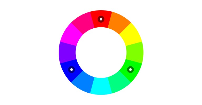 The wheel with three markers spaced evenly a third of the way around it: red, green and blue.